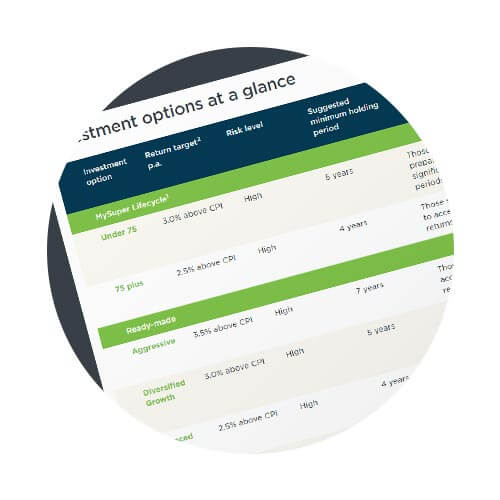 compare investment options