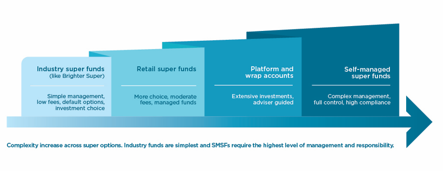 comparison of super funds
