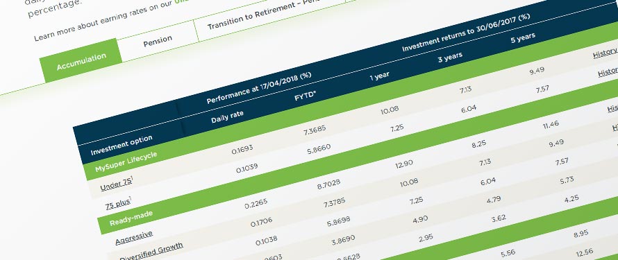 earning rates